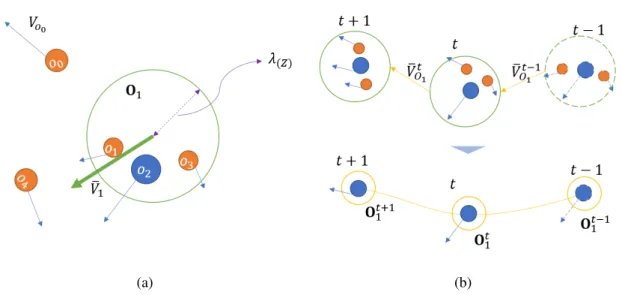 Figure 2.2: Schematic diagram of motion component extraction and object identification process