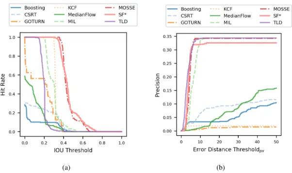 Figure 2.14: Benchmark plots for right camera image sequence with length of 400 frames.