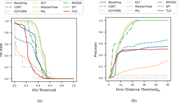 Figure 2.15: Benchmark plots for longer left camera image sequence with length of 1000 frames