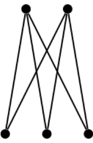 Figure 2.6: A complete bipartite graph