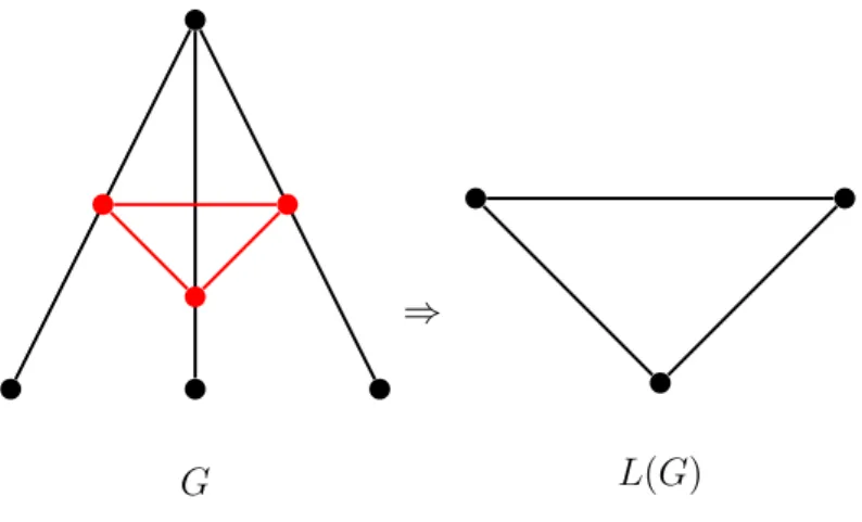 Figure 2.8: A line graph