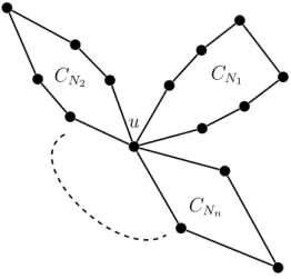 Figure 4.2: A join of cycles and h (i) r (v) =    U j − 1 (λ r ) if v = v j (1) ,−Uj−1(λr)ifv=vj(i), 0 v = u