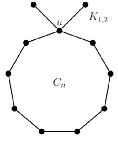 Figure 4.3: The graph C n ∗ K 1,2 (u)
