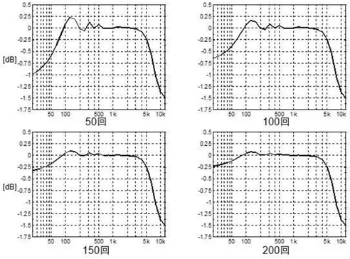 Fig.  2-10.  Difference  between  the  results  of  the  conventional  method  and  the  OATSP  method