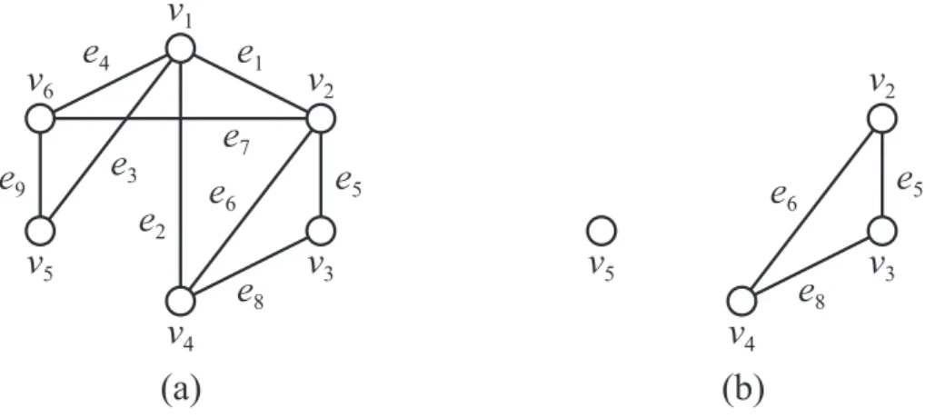 Figure 2.1: (a) A graph G with six vertices and nine edges, and (b) a subgraph G ′ of G induced by a vertex set V ′ = { v 2 , v 3 , v 4 , v 5 } .