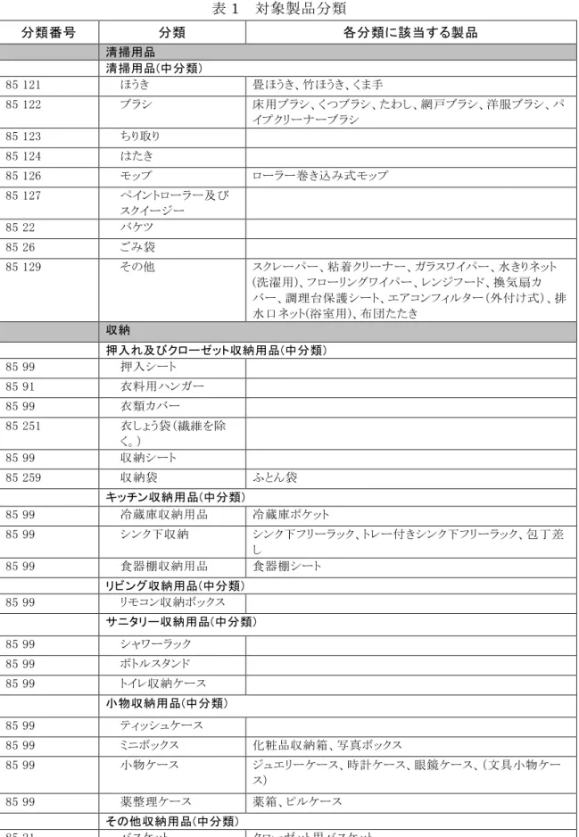 表 1  対象製品分類  分類番号  分類  各分類に該当する製品      清掃用品      清掃用品(中分類)  85 121      ほうき  畳ほうき、竹ほうき、くま手  85 122      ブラシ  床用ブラシ、くつブラシ、たわし、網戸ブラシ、洋服ブラシ、パ イプクリーナーブラシ  85 123      ちり取り      85 124      はたき      85 126      モップ  ローラー巻き込み式モップ  85 127      ペイントローラー及び スクイージー  