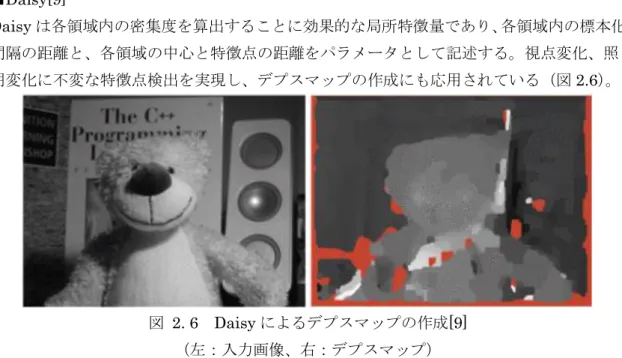 図  2. 7  LDAHash と SIFT の性能の比較[11] 