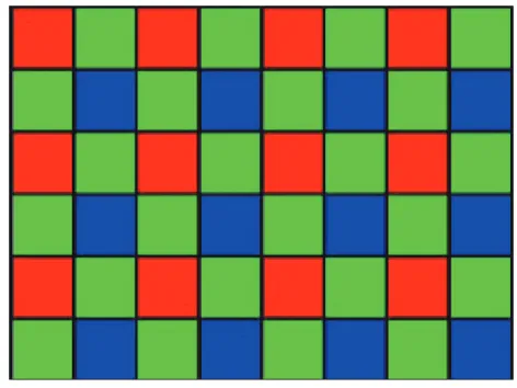 図 2.7 CCD カメラのカラーフィルタの配置 することができる．このとき推定した相関行列を用いて，実際の絵画のマルチバンド画像 から絵画の分光反射率を推定することができる．一般的に，推定対象のサンプルを多数集 めることは困難であるため，分光反射率を 1 次マルコフモデルと仮定し，分光反射率の相 関行列を定義することで，安定して分光反射率の推定ができる． 6 バンドほどの少ないバ ンド数でも高精度に分光反射率が推定出来ることが確認されている [11] 2.4.3 三刺激値の算出 推定した分光反射率，色再現