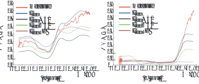 図 5.6 推定した分光反射率と計測した分光反射率： (a) Doll 1 ， (b) Doll 2