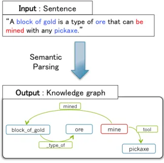 Figure 12: Semantic Parsing