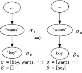 図 15: NextEdge(r)
