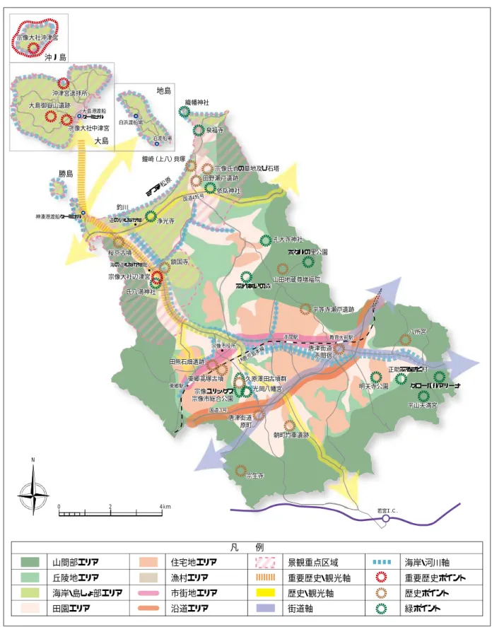 図  景観形成方針図（資料：宗像市景観まちづくりプラン）  宗像市役所道の駅むなかた大島港渡船ターミナル神湊港渡船ターミナル 東郷駅 若宮Ｉ.Ｃ.赤間駅教育大前駅JR鹿児島本線国道３号国道495号海の道むなかた館白浜渡船場泊渡船場桜京古墳桜京古墳鎮国寺鎮国寺釣川釣川さつき松原さつき松原宗像大社辺津宮宗像大社辺津宮ふれあいの森ふれあいの森氏八満神社氏八満神社ホタルの里公園ホタルの里公園山田地蔵尊増福院山田地蔵尊増福院浄光寺浄光寺光岡八幡宮光岡八幡宮鐘崎（上八）貝塚鐘崎（上八）貝塚田野瀬戸遺跡田野瀬戸遺跡依岳神