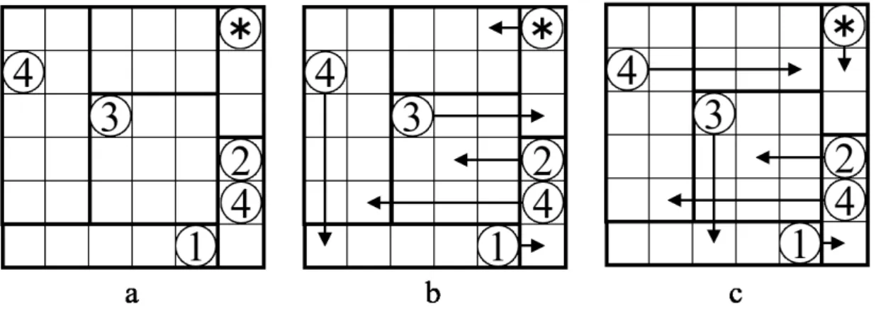 図 4.1: さとがえりの問題例（再掲） 表 4.1: 解の個数の検証結果 長方形のサイズ 国の数 解の候補数 10 × 10 11 2 10 × 10 20 1 10 × 10 29 2 18 × 10 30 1 18 × 10 36 8 18 × 10 36 28,644 24 × 14 73 1,039,956 24 × 14 53 45 4.2 解の個数の検証 さとがえりの問題を二部グラフマッチング問題に変換し， Graphillion を用いて解を求 めた．使用したさとがえりの問題は，解が一意に定