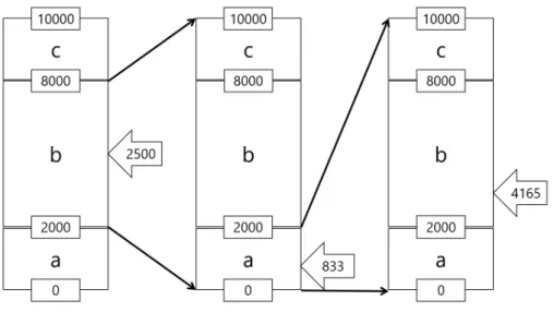 図 2.5: 区間分割（復号時）