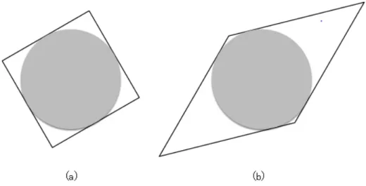 Figure 4.2: Fundamental regions obtained using projection on Orthogonal unit vector (a) and random vector (b)