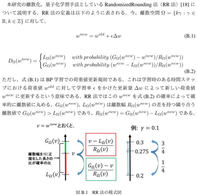 図 B.1 RR 法の模式図