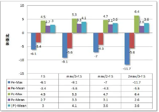 図 8 ：スクワット運動における質量負荷とパワーの関係 （被験者：短 距離競技者）