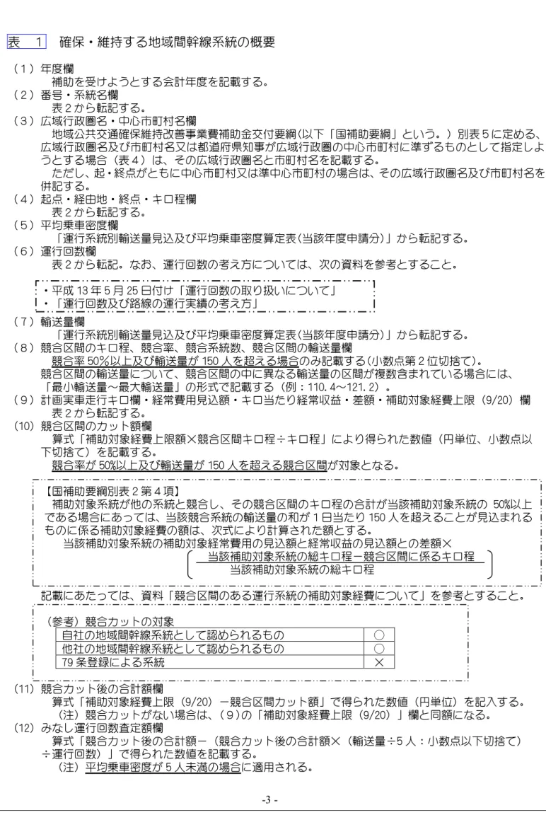 表  １  確保・維持する地域間幹線系統の概要 （１）年度欄  補助を受けようとする会計年度を記載する。  （２）番号・系統名欄          表２から転記する。  （３）広域行政圏名・中心市町村名欄          地域公共交通確保維持改善事業費補助金交付要綱(以下「国補助要綱」という。) 別表５に定める、 広域行政圏名及び市町村名又は都道府県知事が広域行政圏の中心市町村に準ずるものとして指定しよ うとする場合（表４）は、その広域行政圏名と市町村名を記載する。          ただし、起・終点がと