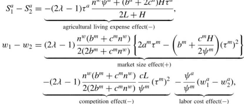 Figure 8 draws the graph of Vð m Þ whose lower part also reveals how the parameters in the agricultural sector are related