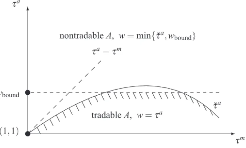 Fig. 11. Existence of the HME: The two-factor case.
