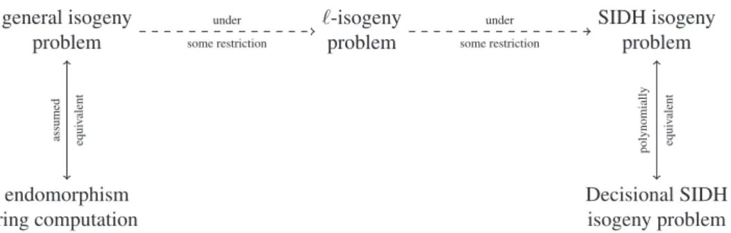Figure 12 gives an overview of the relations between the mentioned problems in this section.