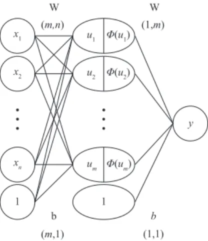 Table 2. Regression plane of the simple, multiple, extended regression techniques, and multilayer perceptron.