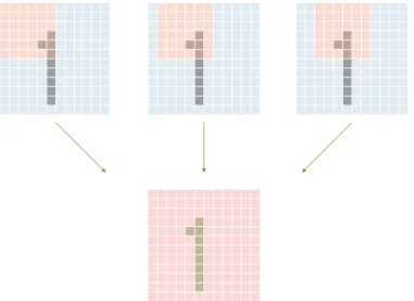 Figure 18 illustrates the process of the pooling method, which is able to cancel the inferior eﬀect caused by the existence of a gap in the input images