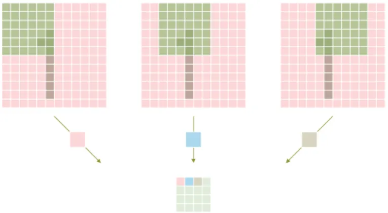 Fig. 19. Expanding the structure of the recurrent neural network (RNN) to feedforward neural networks
