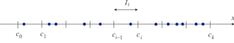 Table 2.1. Frequency table.