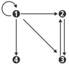 Fig. 3. An undirected graph with ﬁve vertices and ﬁve edges.