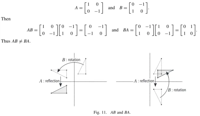 Fig. 11. AB and BA.