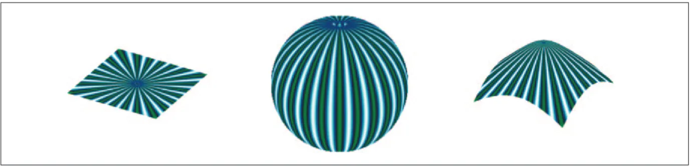 Fig. 6. Illustrations of the laminate-like structure of the coeﬃcient ﬁeld on R 2 , S 2 , and H 2 .