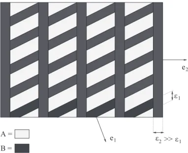 Fig. 19. A sequential laminate composite.
