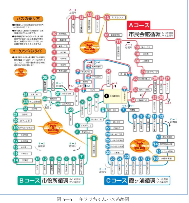 図 5 ─ 5    キララちゃんバス路線図
