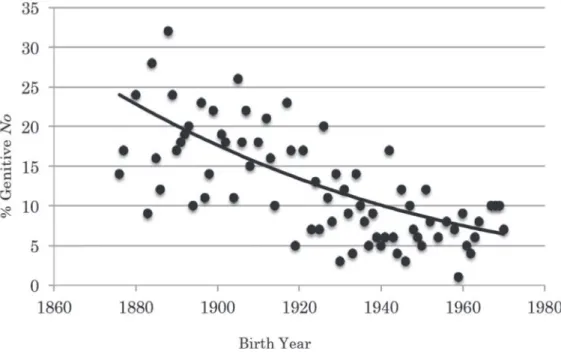 Fig. 5. Scattered plot of the rate of no in the MJD data; cited from Nambu (2014).