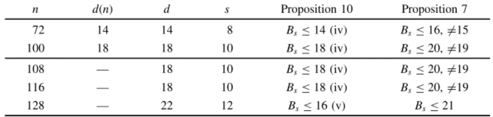 Table 2. Parameters satisfying ð4.1Þ.