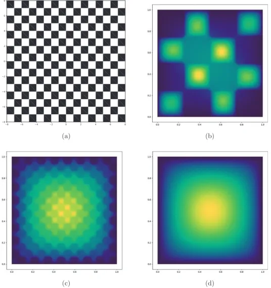 Fig. 2. Illustration of Theorem 2.2 in the periodic, two-dimensional case. (a) shows a periodic checkerboard-like coeﬃcient ﬁeld aðÞ