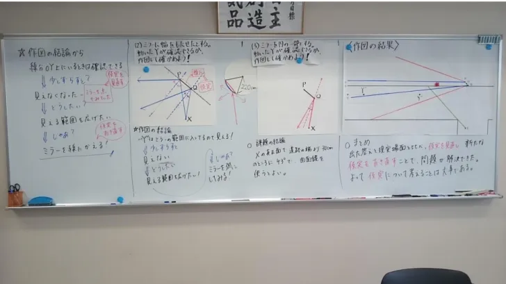 図 4-14：板書（ホワイトボードの様子） 