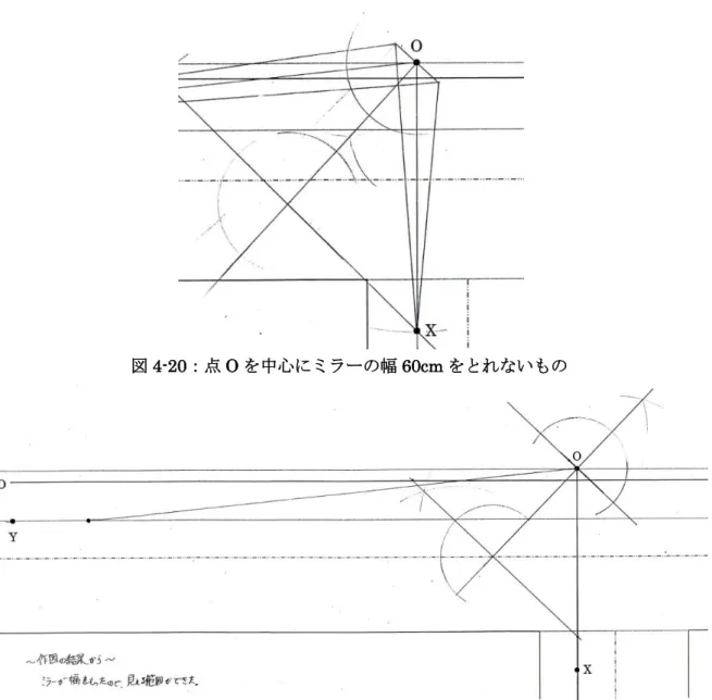 図 4-20：点 O を中心にミラーの幅 60cm をとれないもの 