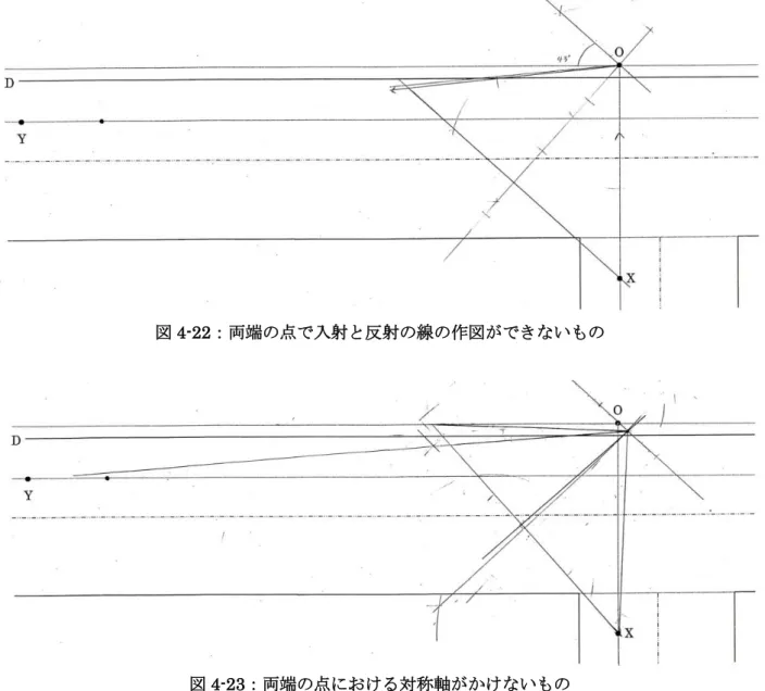 図 4-22：両端の点で入射と反射の線の作図ができないもの 