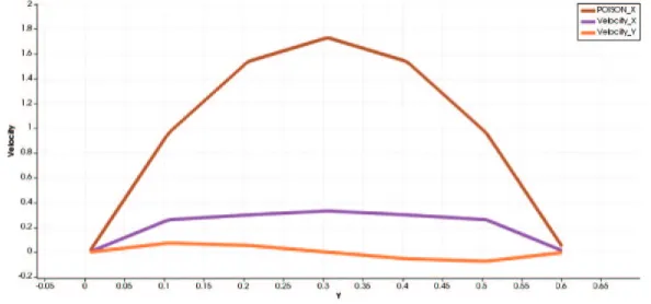 Fig. 11. Velocity at t ¼  near the left boundary in case 1).