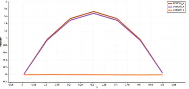 Fig. 13. Sustained pressure in case 1).
