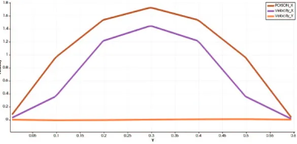 Fig. 17. Velocity at t ¼ 350 near the left boundary in case 2).