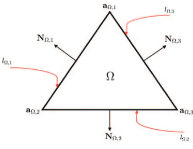 Fig. 2. Template for DIV (m  ¼ 3).