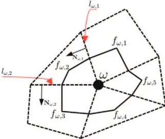 Fig. 3. Template for GRAD (m ! ¼ 5).