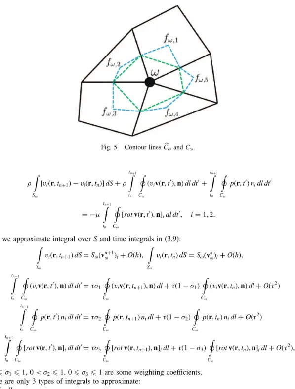 Fig. 5. Contour lines C b ! and C ! .