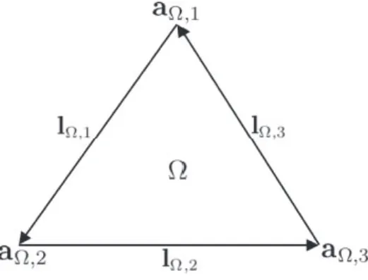Fig. 7. Template for ROD (m  ¼ 3).