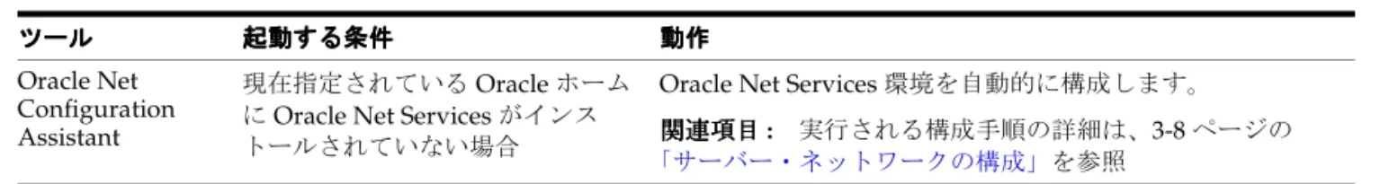 表 4-8 インストール時に設定される インストール時に設定される インストール時に設定される インストール時に設定される Oracle Internet Directory の値 の値 の値 の値 設定