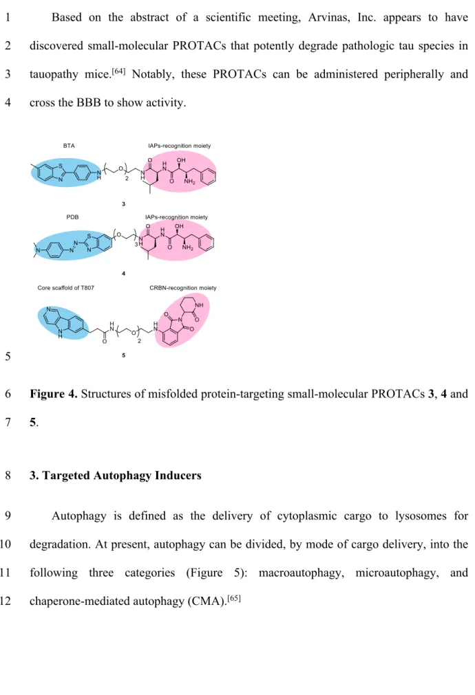Figure 4. Structures of misfolded protein-targeting small-molecular PROTACs 3, 4 and 6 