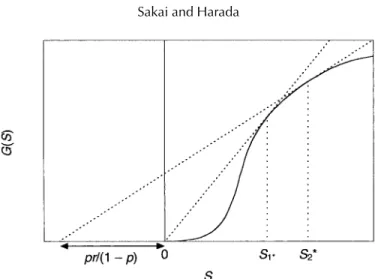 Fig. 1. The optimum seed sizes, S 1 * and S 2 *, for the situations in which a constant number of seeds is eaten irrespective of the number of seeds initially produced, and a given proportion of seeds initially produced is eaten, respectively